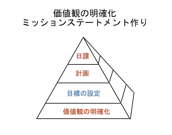 ミッションステートメント