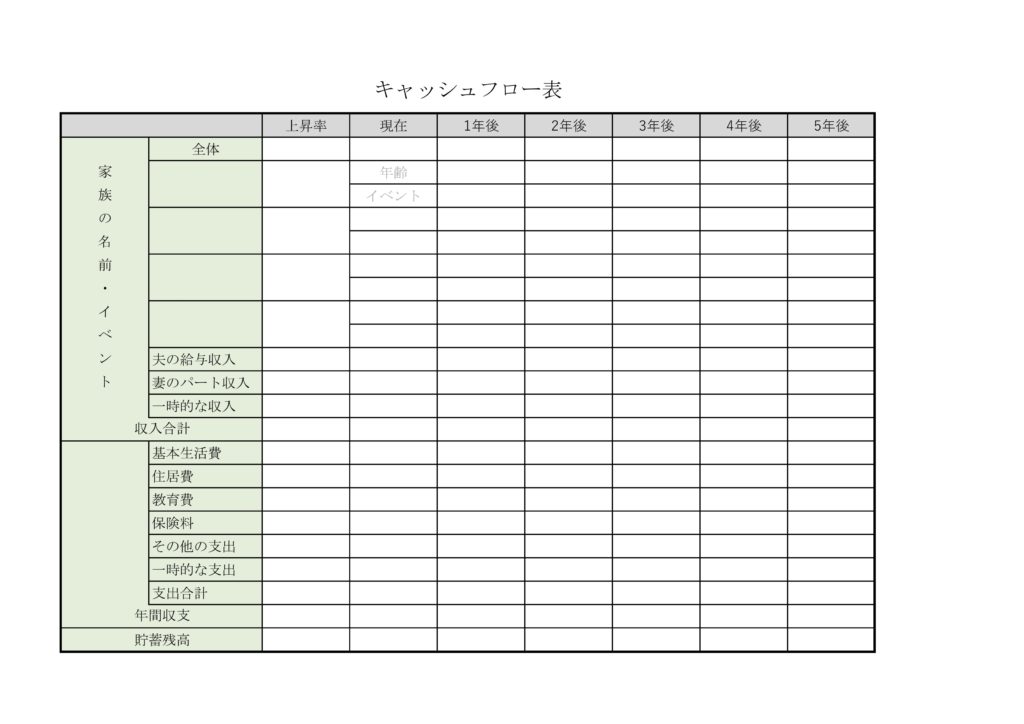 キャッシュフロー表