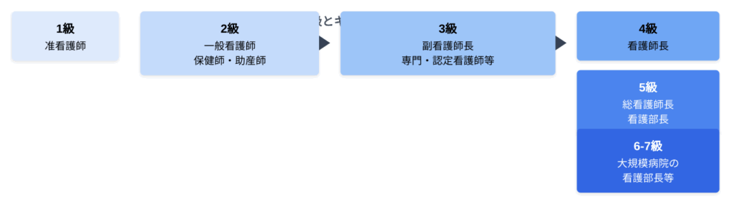 国家公務員の等級制度の特徴(図解)